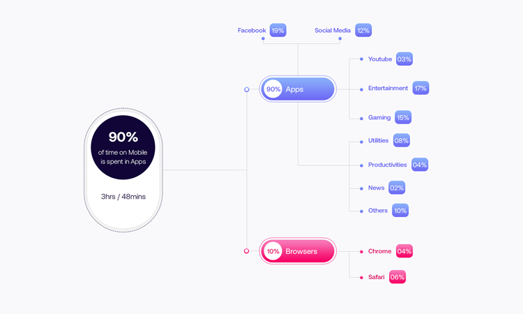 Right Mobile App Development Framework
