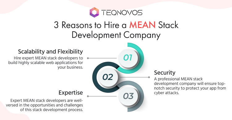 MEAN stack development company