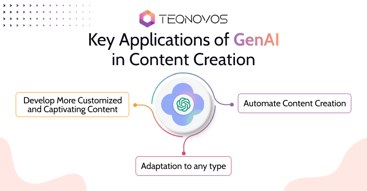 Generative AI development