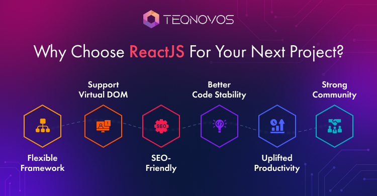 ReactJS Development
