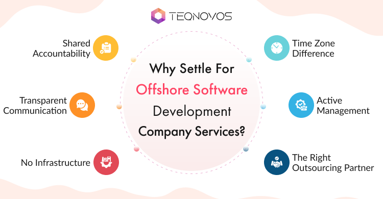 Offshore Software Development