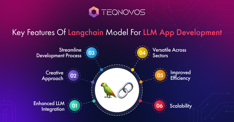 LangChain-App-Development.