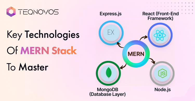 MERN Stack Development