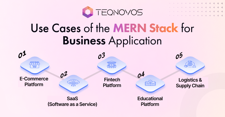 MERN Stack Development