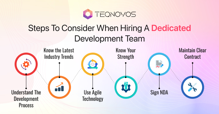 Hire A Dedicated Development Team