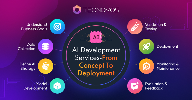 AI Development Services