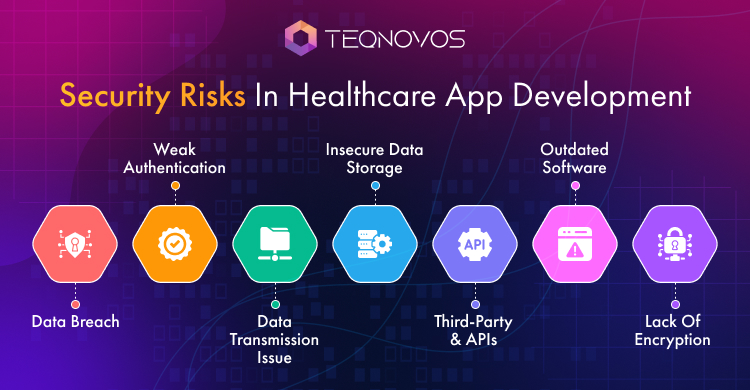 Healthcare App Development
