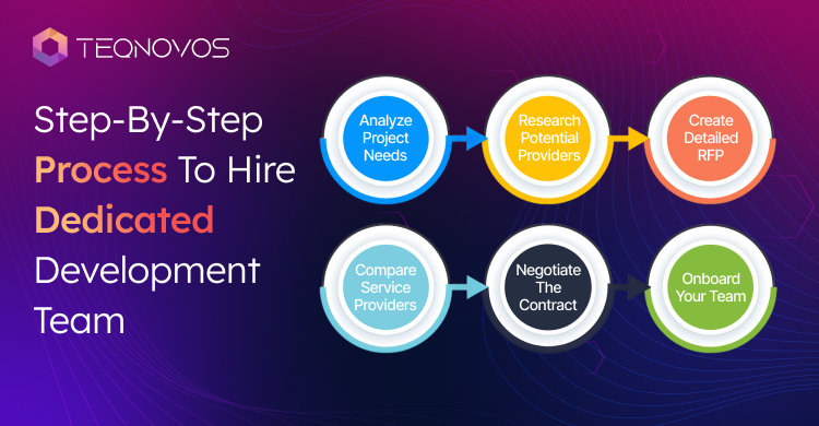 Hire Dedicated Development Team