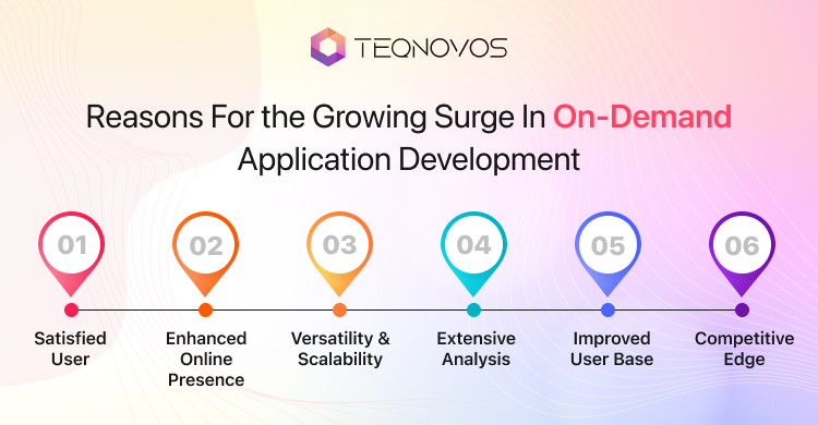 On Demand Application Development