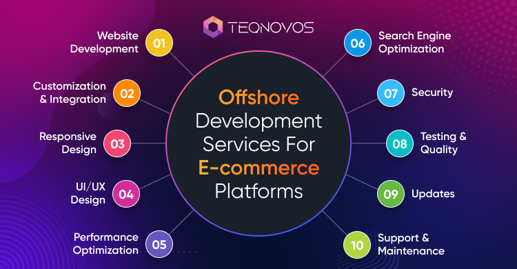 Offshore Development Services