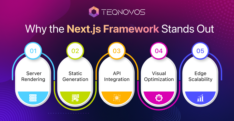 Why-the-Nextjs-Framework-Stands-Out - Teqnovos
