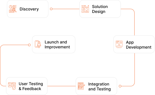 How We Build Custom Insurance App Solutions - Teqnovos