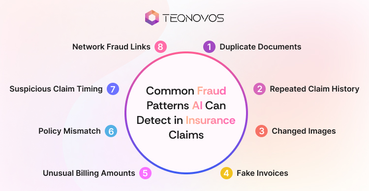Common Fraud Patterns AI Can Detect in Insurance Claims - Teqnovos