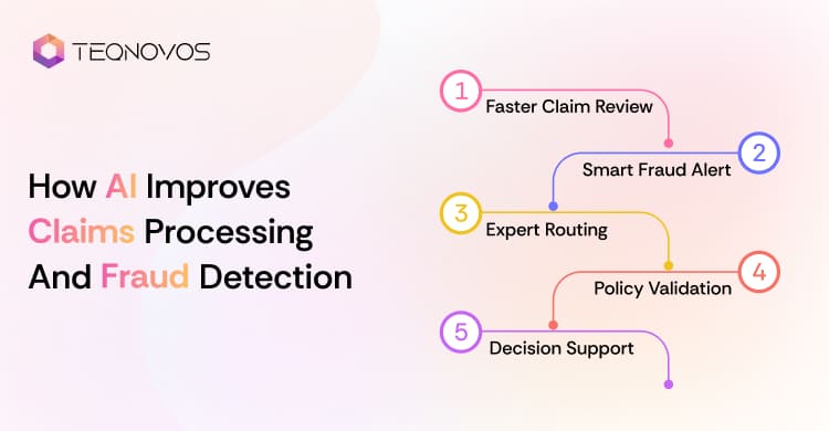 How AI Improves Claims Processing And Fraud Detection - Teqnovos