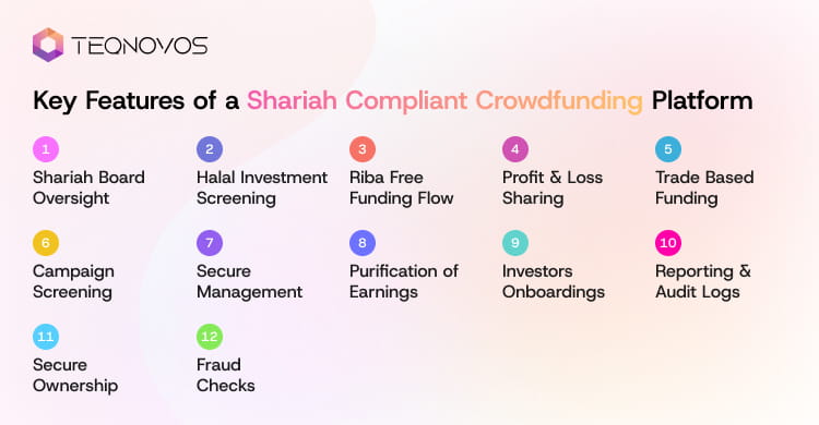Key Features of a Shariah Compliant Crowdfunding Platform - Teqnovos