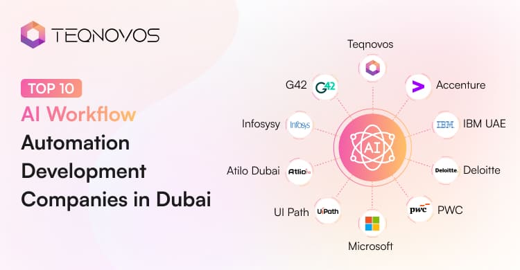 Top 10 AI Workflow Automation Development Companies in Dubai - Teqnovos