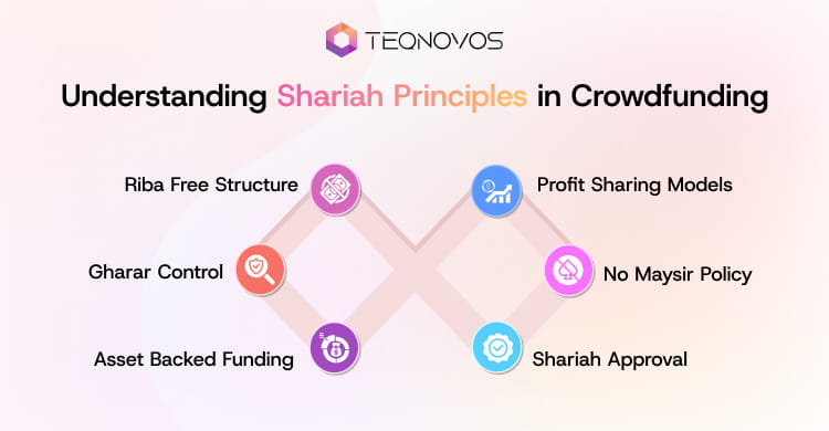 Understanding Shariah Principles in Crowdfunding - Teqnovos