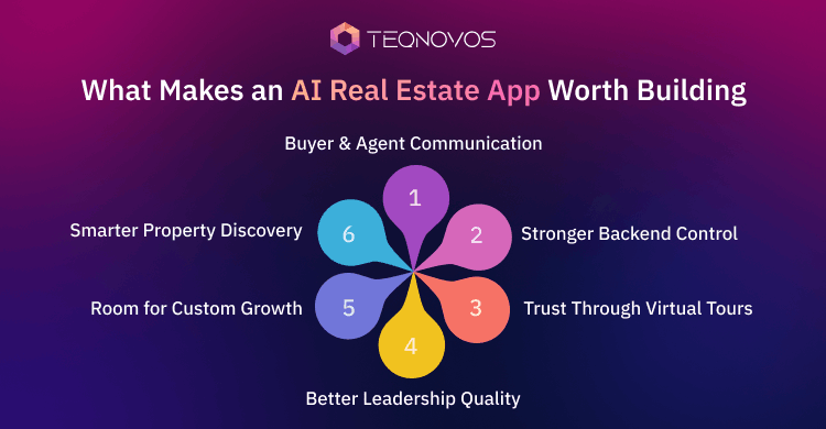 What Makes an AI Real Estate App Worth Building - Teqnovos