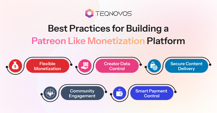 Best Practices for Building a Patreon Like Monetization Platform - Teqnovos