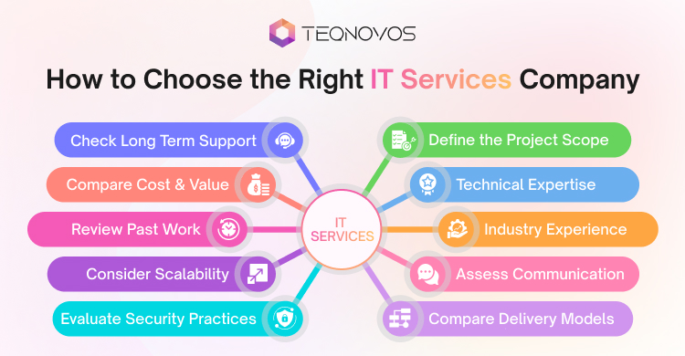 How to Choose the Right IT Services Company -Teqnovos