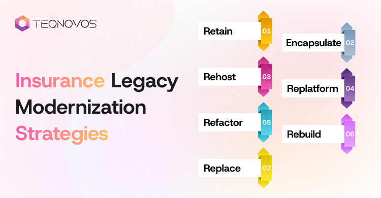 Insurance Legacy Modernization Strategies - Teqnovos