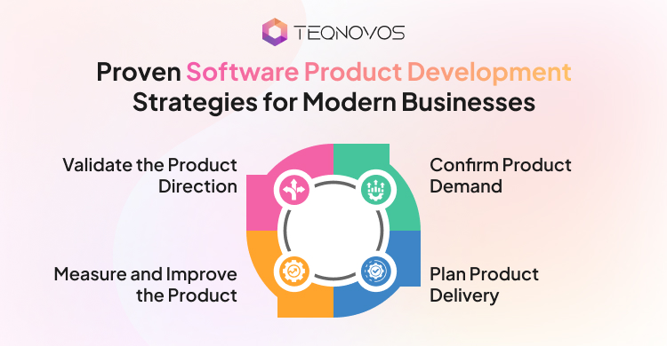 Proven Software Product Development Strategies for Modern Businesses - Teqnovos