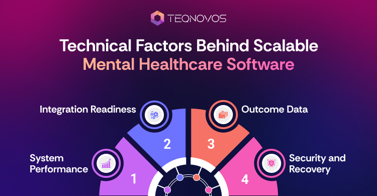 Technical Factors Behind Scalable Mental Healthcare Software - Teqnovos