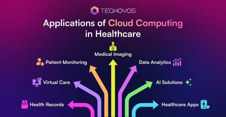Applications of Cloud Computing in Healthcare - Teqnovos