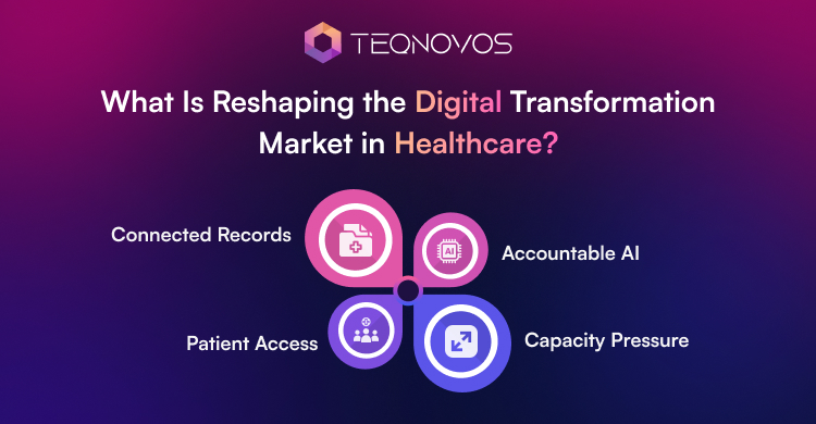 What Is Reshaping the Digital Transformation Market in Healthcare - Teqnovos